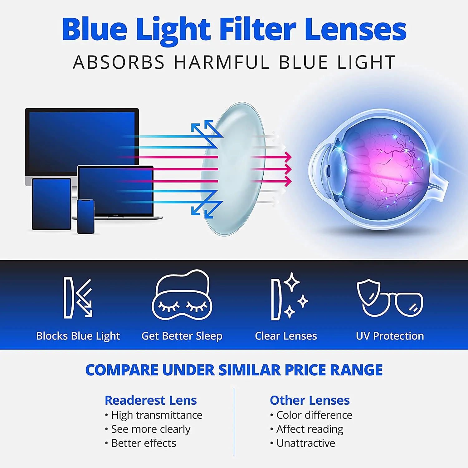 Readerest blue-light-blocking-reading-glasses-light-blue-1-00-magnification